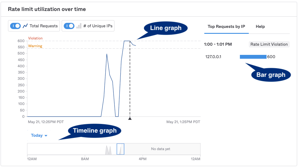Okta 新機能のお知らせ（2021年6月版) | Okta